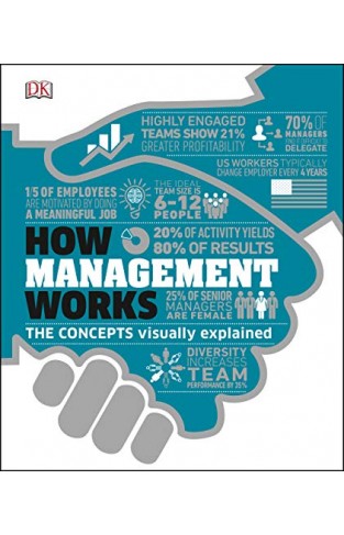 How Management Works: The Concepts Visually Explained  - Hardcover